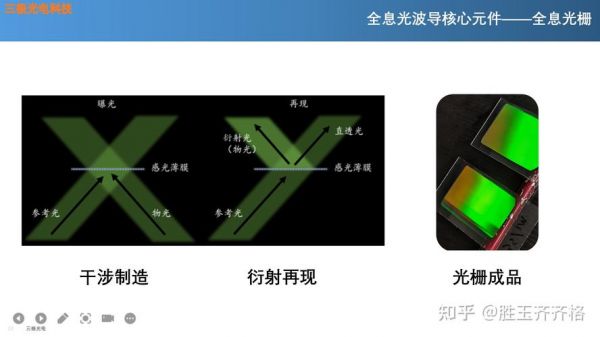 波导光栅的传输矩阵(波导光栅对ar的应用)-图1 波导光栅的传输矩阵(波导光栅对ar的应用)-图1