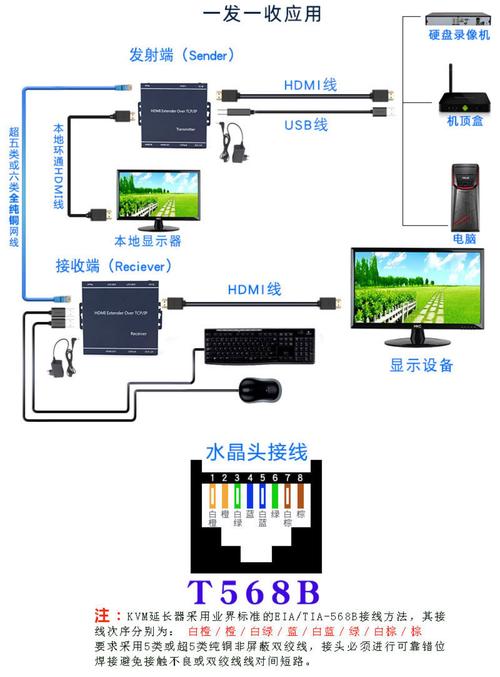 wifi视频传输转串口(wifi视频传输转串口怎么弄)-图1 wifi视频传输转串口(wifi视频传输转串口怎么弄)-图1