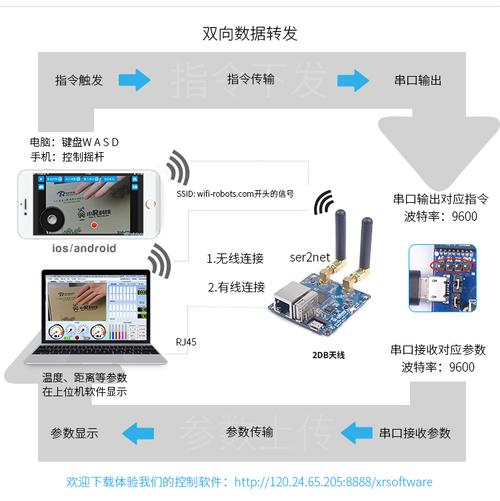 wifi视频传输转串口(wifi视频传输转串口怎么弄)-图2 wifi视频传输转串口(wifi视频传输转串口怎么弄)-图2