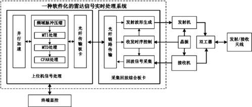 信号调理传输延时(信号延时处理)-图3 信号调理传输延时(信号延时处理)-图3