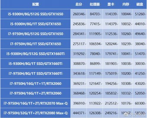 鲁大师2019跑分的简单介绍-图3 鲁大师2019跑分的简单介绍-图3