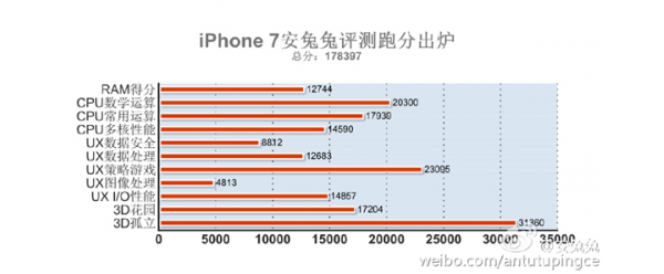 A10跑分6的简单介绍