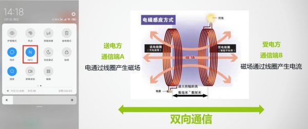 传输制式(传输机制)-图1 传输制式(传输机制)-图1