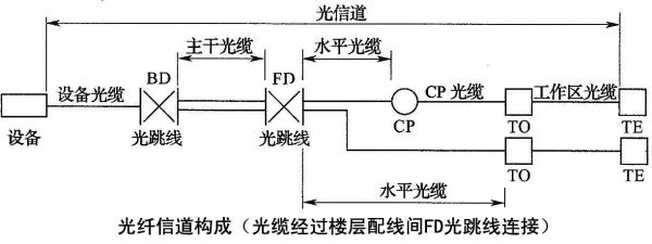 光纤传输配线图(光纤传输基本原理)-图3 光纤传输配线图(光纤传输基本原理)-图3