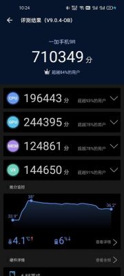 关于adreno508跑分的信息