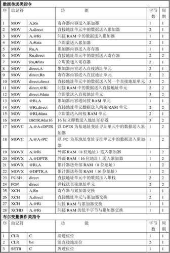 单片机内部传输指令(单片机内部传输指令包括)-图2 单片机内部传输指令(单片机内部传输指令包括)-图2