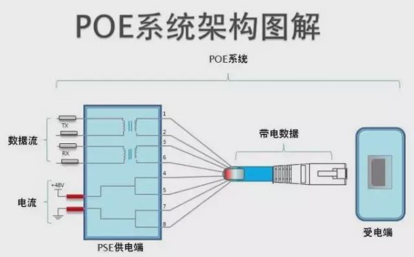 电源传输数据（电源线传输信号）