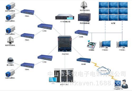 远程实时图像传输系统(远程图像监控系统)-图3 远程实时图像传输系统(远程图像监控系统)-图3