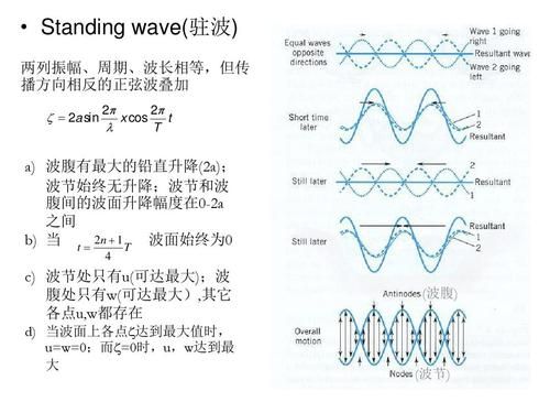 传输线驻波(传输线驻波比)-图1 传输线驻波(传输线驻波比)-图1