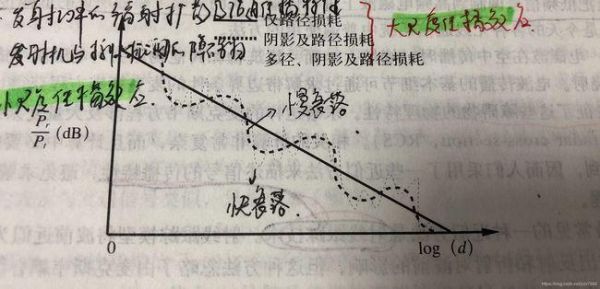 路径传输损耗因子(路径传播损耗反映了)-图2 路径传输损耗因子(路径传播损耗反映了)-图2