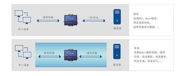dtu非透明传输（非透明传输的概念）