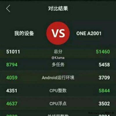 关于一加二代跑分的信息-图3 关于一加二代跑分的信息-图3