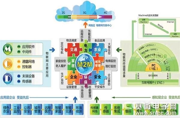 物联网网络传输(物联网网络传输层的通信网络类型)-图2 物联网网络传输(物联网网络传输层的通信网络类型)-图2