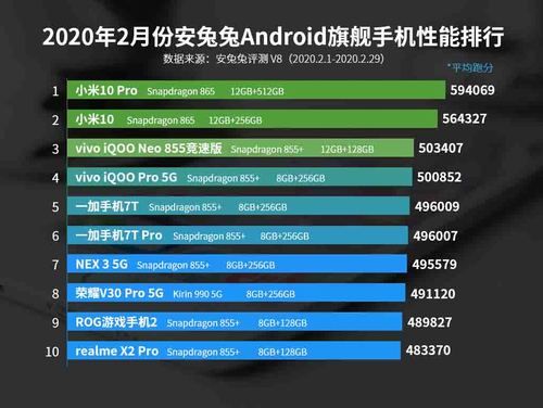 安安兔安卓最新跑分的简单介绍