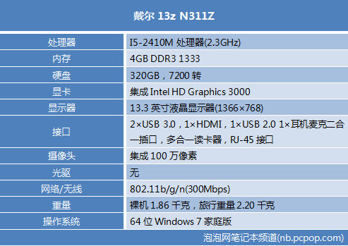 戴尔i5跑分多少的简单介绍-图2 戴尔i5跑分多少的简单介绍-图2
