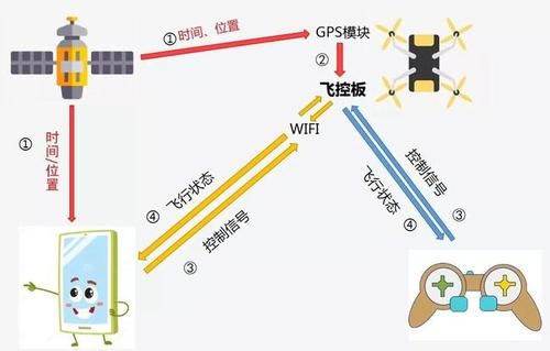 无人机控制信号传输(无人机控制信号传输方式)-图3 无人机控制信号传输(无人机控制信号传输方式)-图3