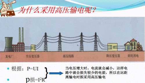 电的传输过程图(电的传输过程图片幼儿园)-图2 电的传输过程图(电的传输过程图片幼儿园)-图2