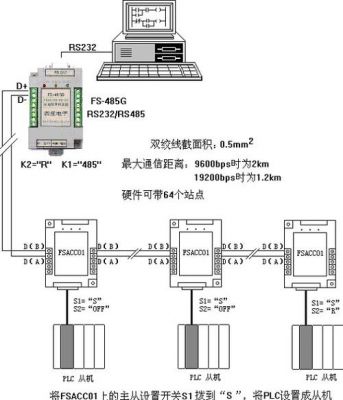 485最远传输距离(485线最远传输距离)-图3 485最远传输距离(485线最远传输距离)-图3