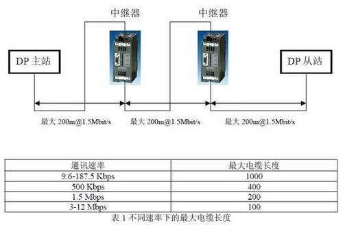 485最远传输距离(485线最远传输距离)-图2 485最远传输距离(485线最远传输距离)-图2