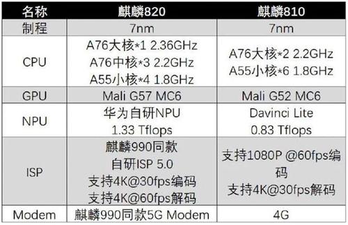 820的gpu跑分的简单介绍-图2 820的gpu跑分的简单介绍-图2