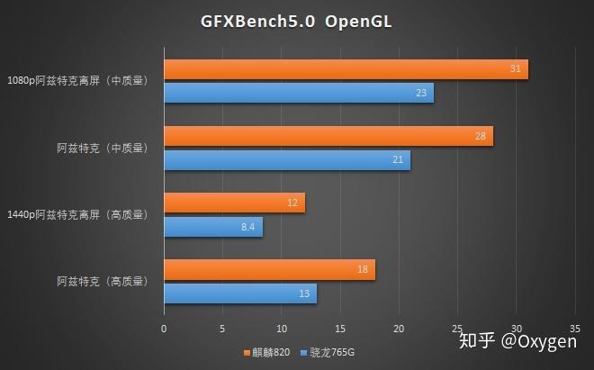 820的gpu跑分的简单介绍-图3 820的gpu跑分的简单介绍-图3