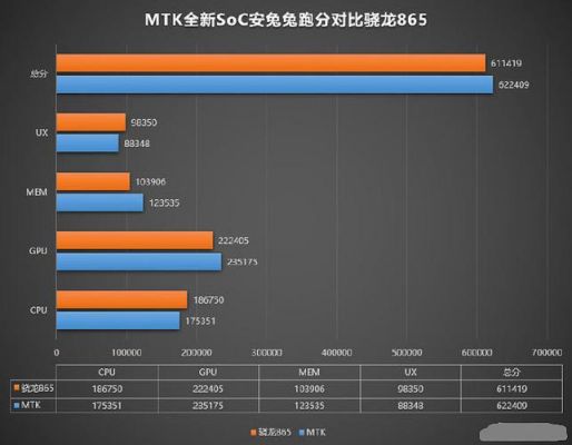 联发科mtkx27跑分的简单介绍