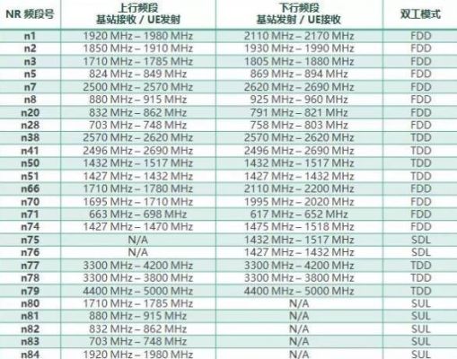 数据传输速率频率(数据传输速率频率怎么算)-图2 数据传输速率频率(数据传输速率频率怎么算)-图2