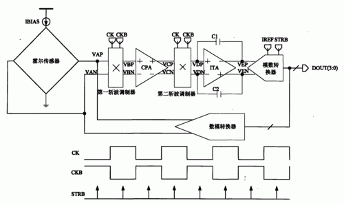 传感器传输信号(传感器信号的处理原理)-图1 传感器传输信号(传感器信号的处理原理)-图1