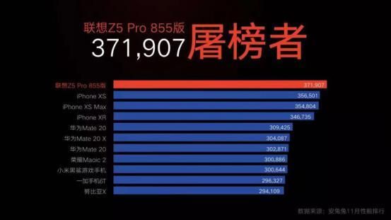 855首发联想跑分的简单介绍-图1 855首发联想跑分的简单介绍-图1