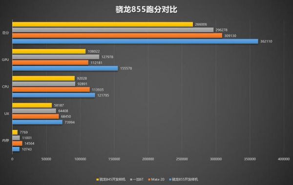 855首发联想跑分的简单介绍-图2 855首发联想跑分的简单介绍-图2