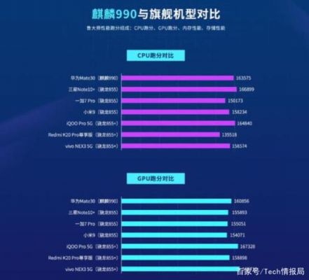 关于855plus与990跑分的信息