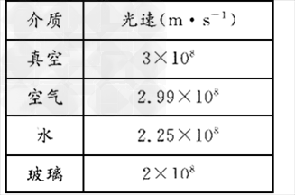 光传输速率(光传输速率单位)-图3 光传输速率(光传输速率单位)-图3