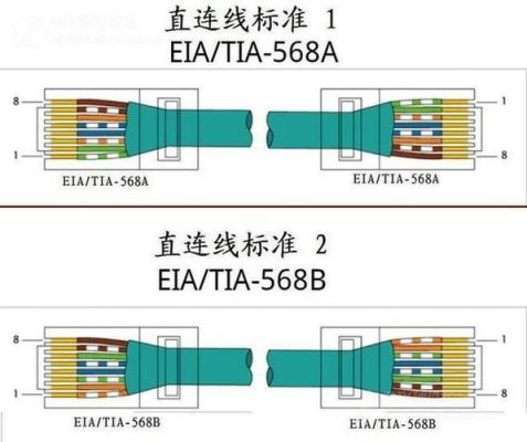 千兆传输要用几根网线（千兆传输用几芯）