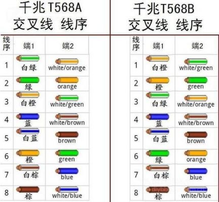千兆传输要用几根网线(千兆传输用几芯)-图3 千兆传输要用几根网线(千兆传输用几芯)-图3