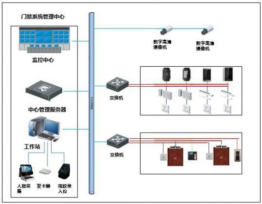 弱电传输数据(弱电传输数据怎么传输)-图3 弱电传输数据(弱电传输数据怎么传输)-图3