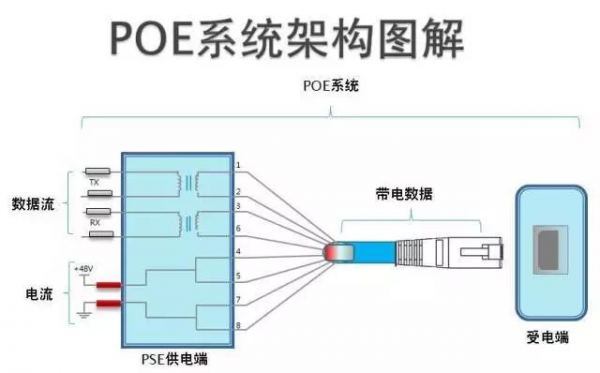 弱电传输数据（弱电传输数据怎么传输）