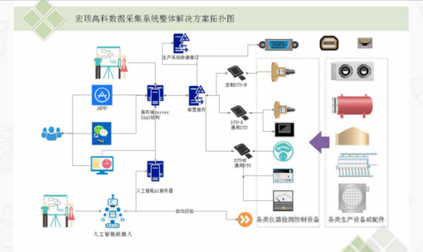 数据传输采集软件（数据采集 传输 存储 分析 应用）