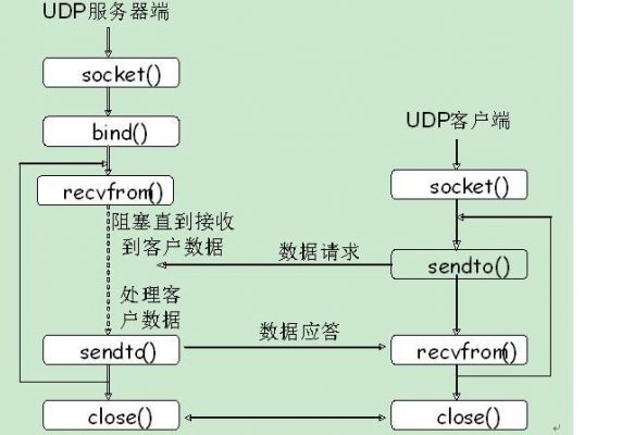 cudp传输图片(udp传输图片怎么实现)-图2 cudp传输图片(udp传输图片怎么实现)-图2