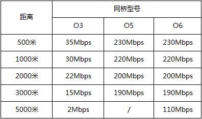 摄像头传输数据频率(摄像头传输带宽)-图1 摄像头传输数据频率(摄像头传输带宽)-图1