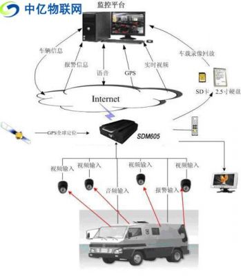 车载监控无线传输（车载监控无线传输距离多远）