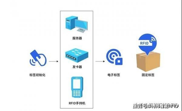 rfid主机信息传输（rfid传输数据）