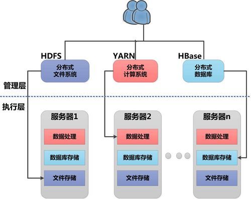 数据存储处理传输（数据存储要处理好哪两个方面的问题）