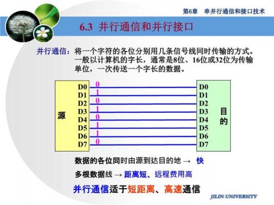 并口传输方式（并行接口传输速率是多少）