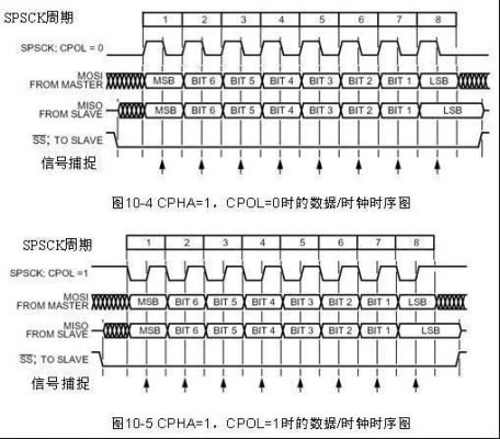 SPI9位传输(spi总线数据的传输格式是)-图3 SPI9位传输(spi总线数据的传输格式是)-图3