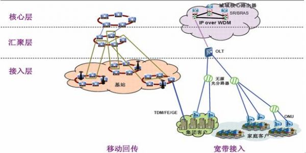 光网络信息传输技术（光传输技术及网络构建）