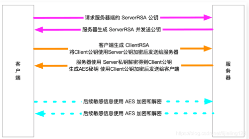 硬件接口传输协议（硬件接口传输协议是什么）