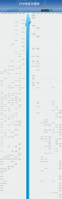 intel的i系跑分天梯图的简单介绍