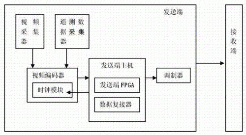 如何实现图像无线传输（无线图像传输解决方案）