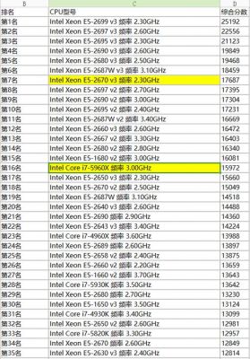至强e52650跑分的简单介绍