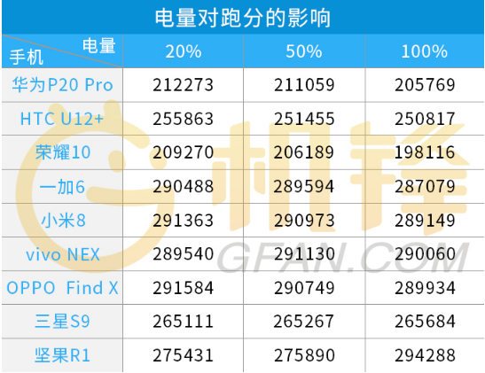 手机跑分温度的简单介绍-图2 手机跑分温度的简单介绍-图2